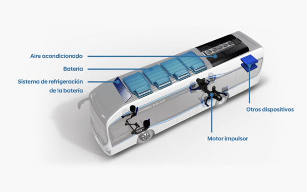 Configuracion del sistema principal