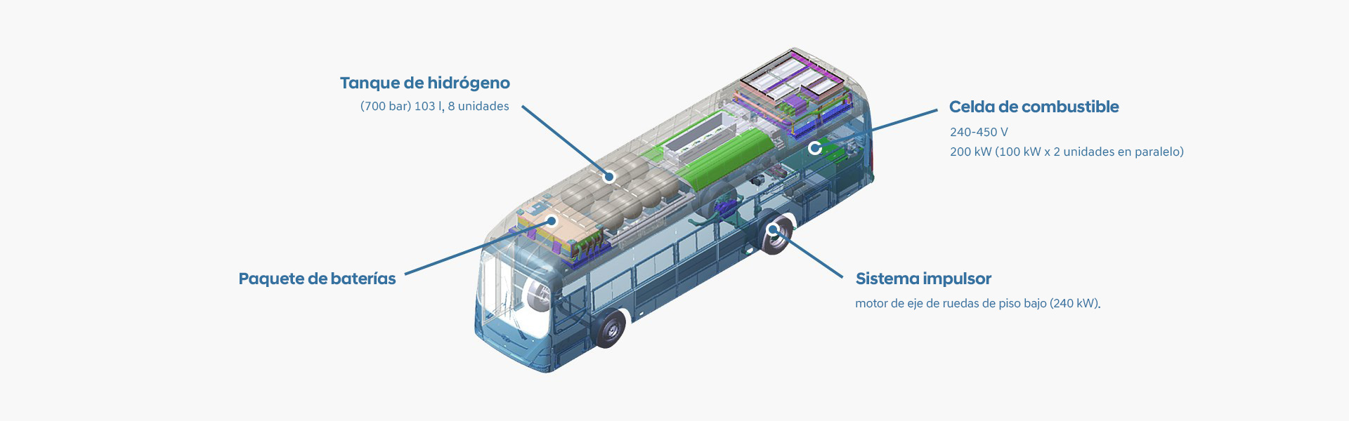 Tecnologia Limpia - Sistema de poder