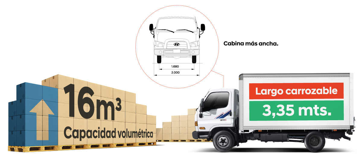 HD55 Capacidad - Hyundai camiones y buses Ecuador