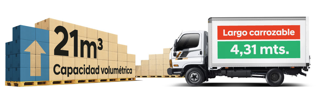 hd65-capacidad - Hyundai camiones y buses Ecuador